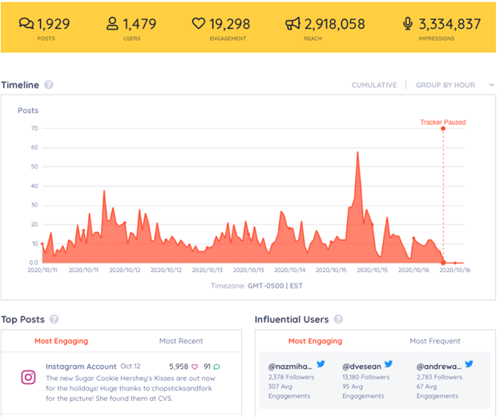 analytics Instagram Keyhole