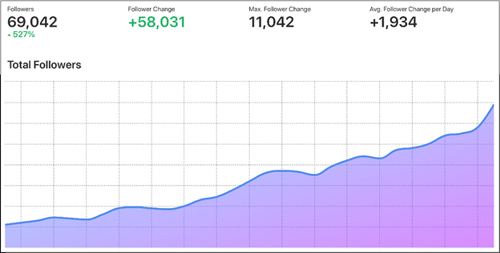 analytics Instagram Minter.io