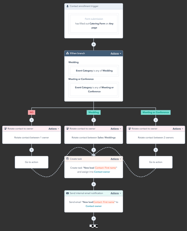 An example workflow exported as a .png image