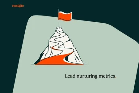 lead nurturing metrics for campaign success