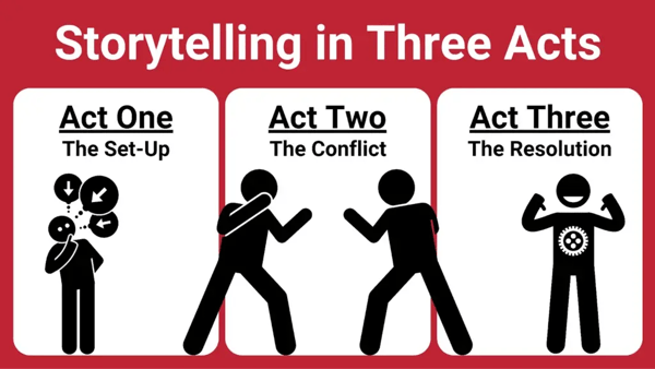 Three act structure