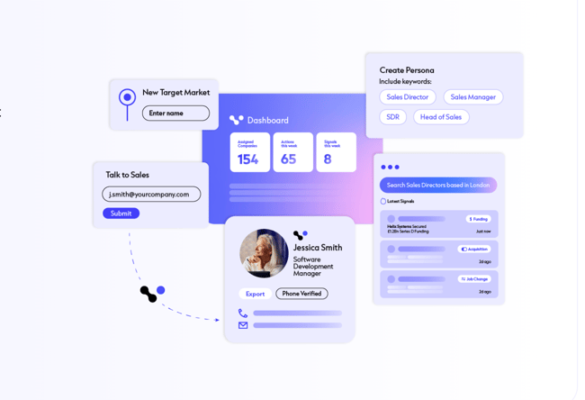 outbound sales tools, Cognism