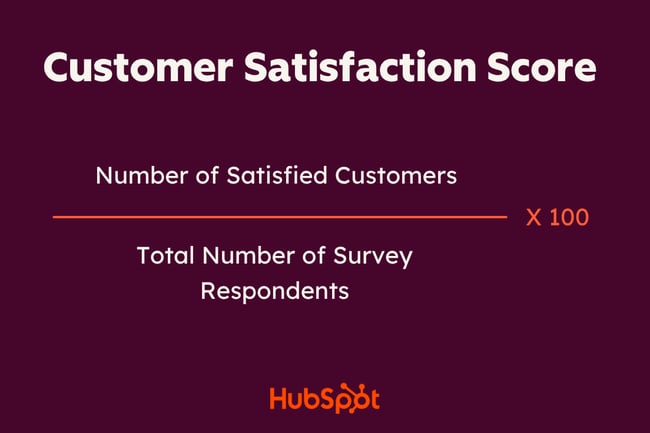 Customer success in SaaS metric: Customer satisfaction score formula