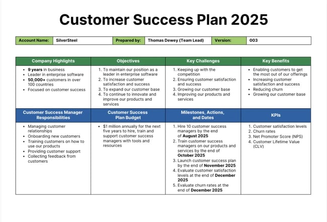 Customer success plan template showing account details, objectives, challenges, and KPIs for SilverSteel