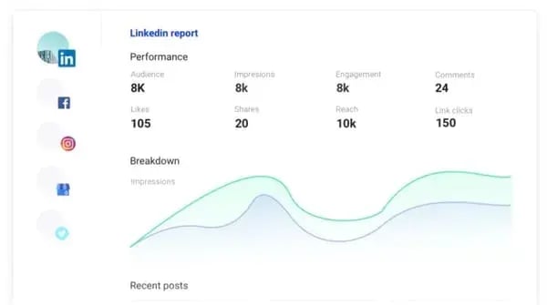 blog analytics, storychief