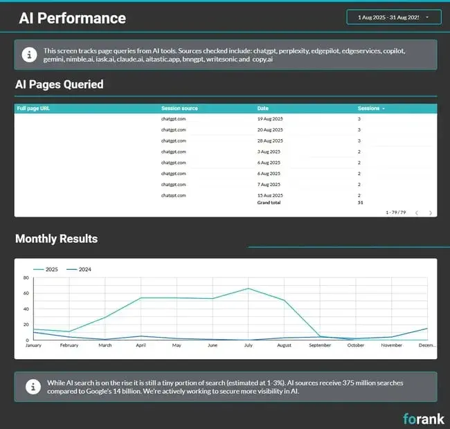 Data Studio, a free SEO tool that connects with GA4