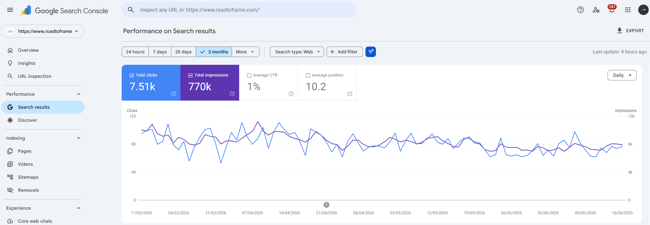 SEO tool, Google Search Console