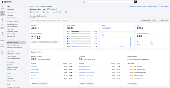 all-in-one SEO tool, Semrush