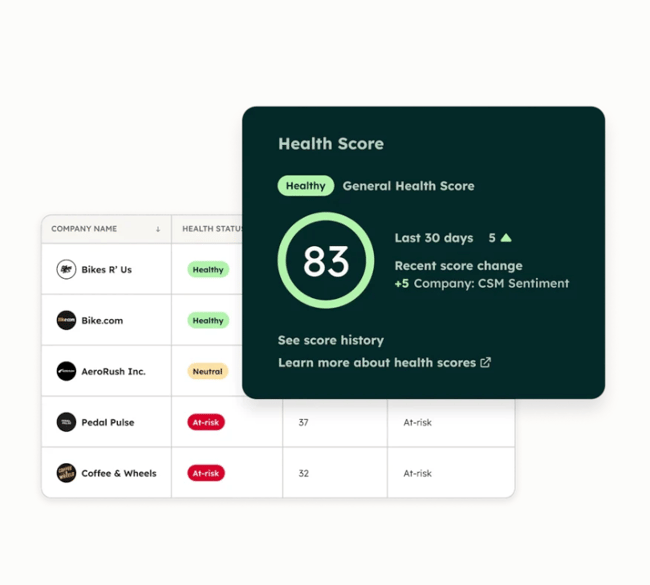 Hubspot��s Customer Success Workspace software helps spot churn risk early with health score alerts