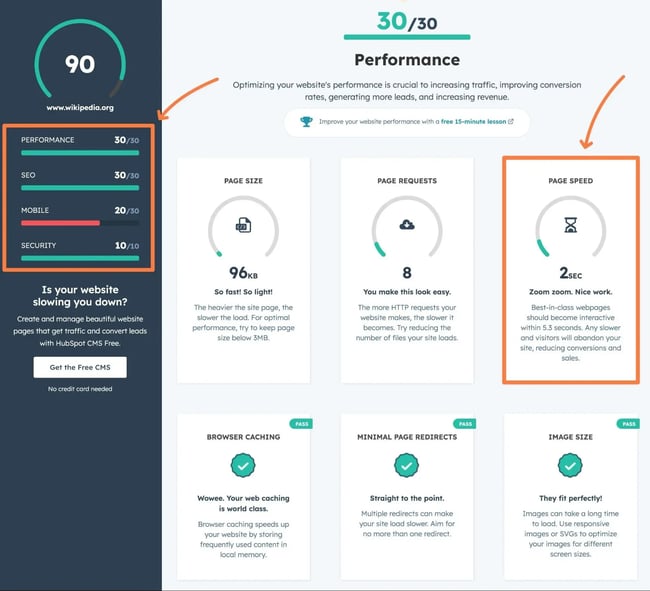 b2b seo tools: HubSpot's Website Grader report showing a 90/100 overall score with performance, SEO, mobile, and security ratings for a sample site