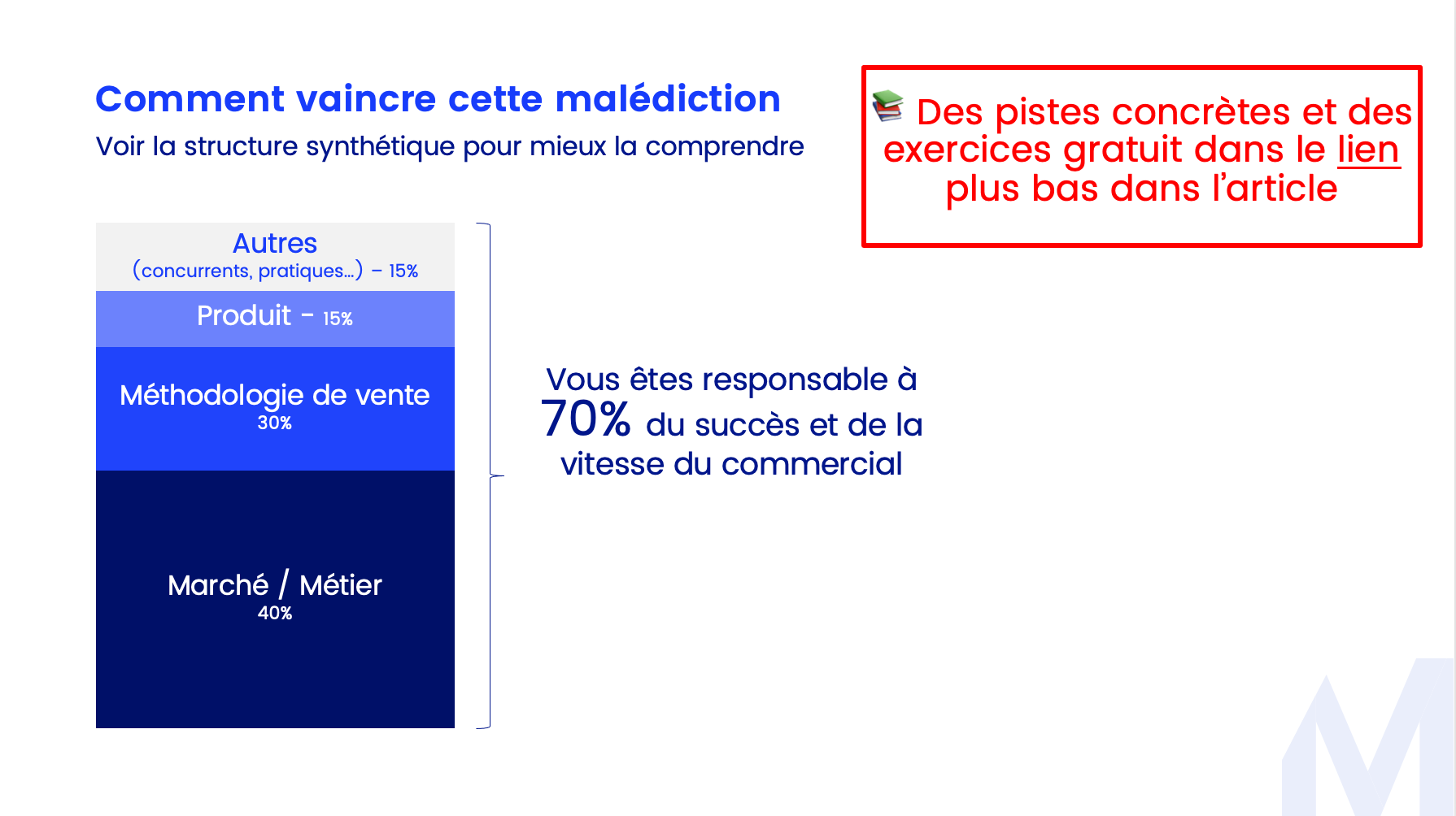 comment vaincre le syndrome du fondateur-vendeur