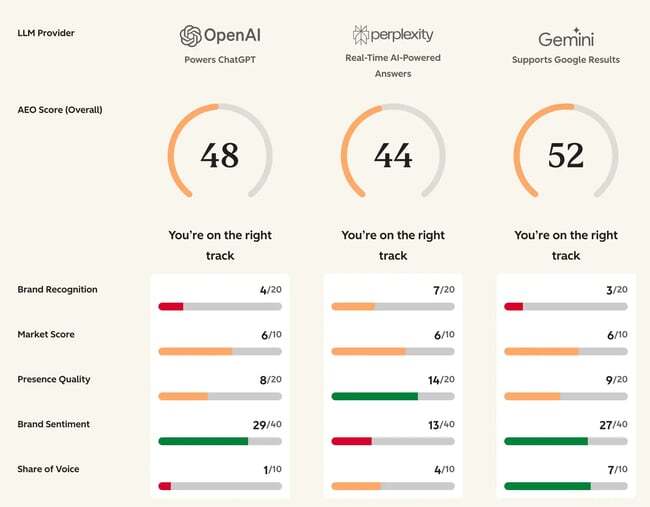 seo tool, hubspot free aeo grader assess the influence of on page seo on ai visibility