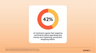 a hubspot-branded graphic showcasing original data about marketing during a recession