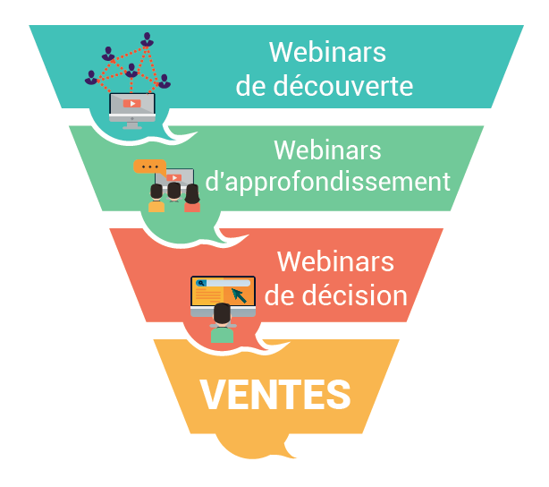 formes de webinar entonnoir vente