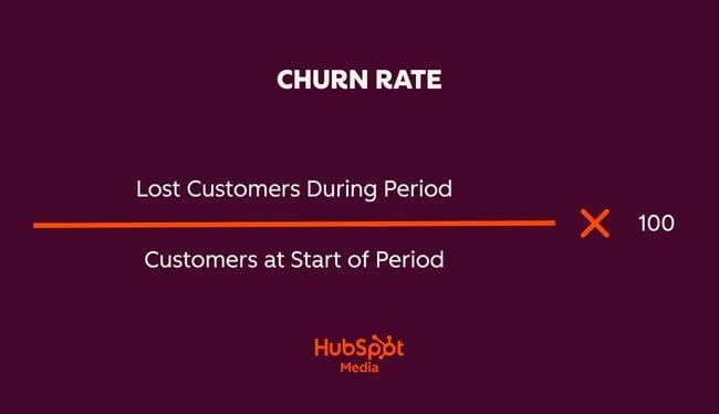 Customer success in SaaS metric: Churn rate formula