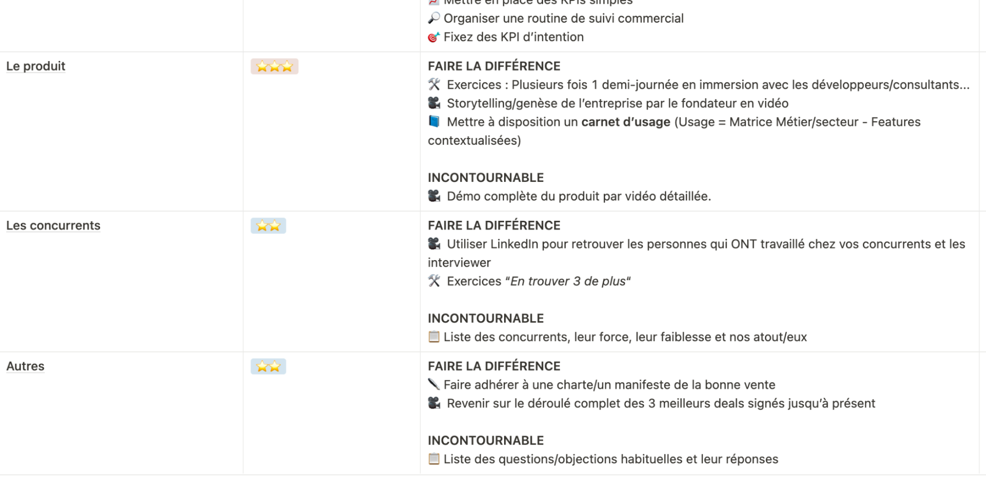 Utiliser un modèle pour se comprendre