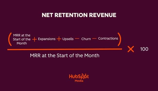 Customer success in SaaS metric: Net retention revenue formula