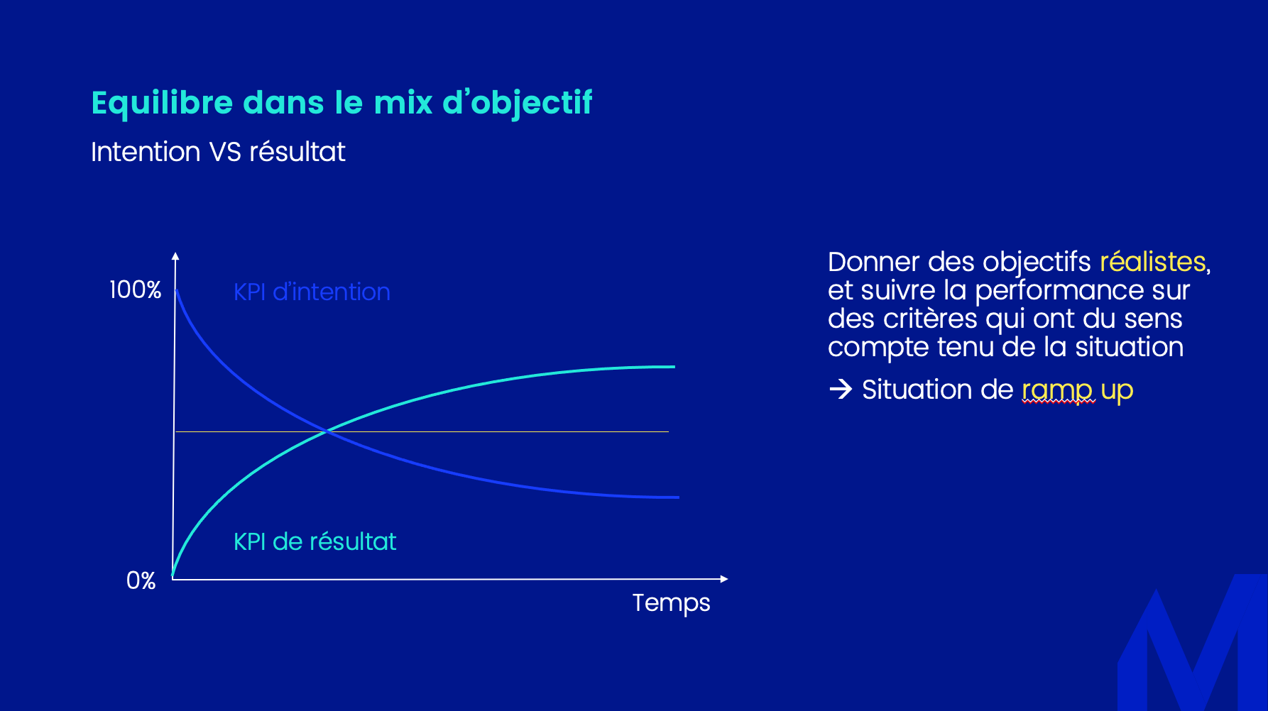 équilibre dans le mix d'objectifs