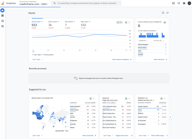seo tool, Google analytics