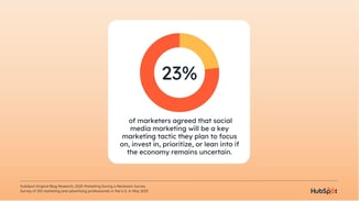 a hubspot-branded graphic showcasing data that 23% of marketers will focus on and invest in social media marketing if the economy remains uncertain
