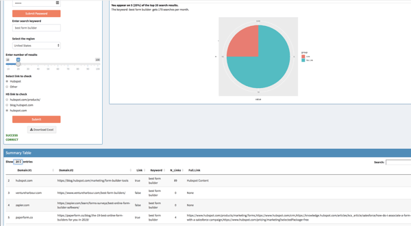 surround sound strategy hubspot