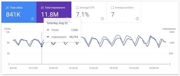 blog analytics, google search console