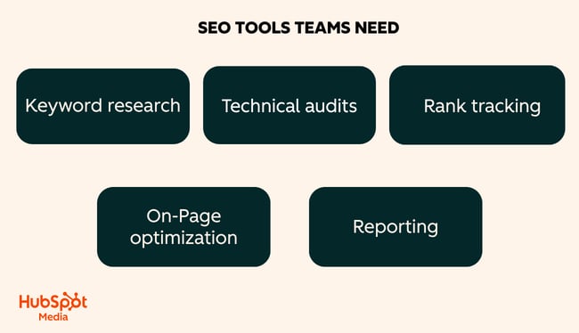 seo tools teams need