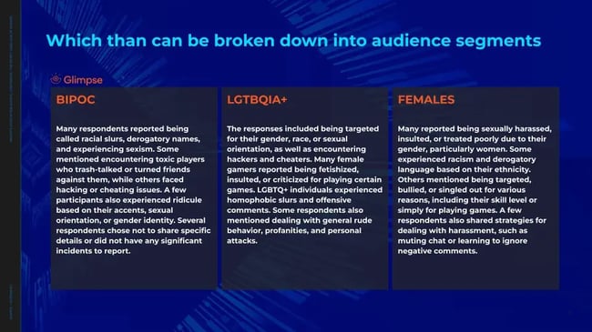 Audience Analytics 
