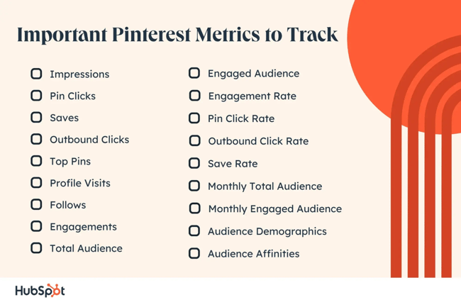 Metrics