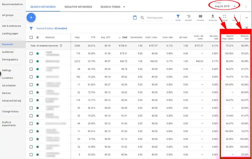 Adwords impression share