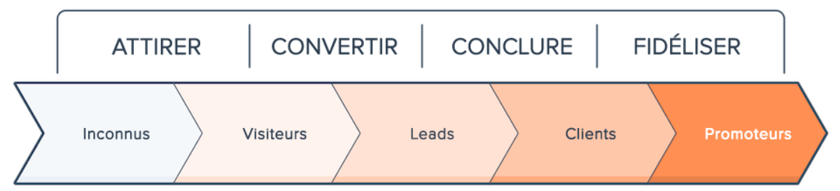 Comment intégrer une stratégie inbound marketing dans le secteur du e ...