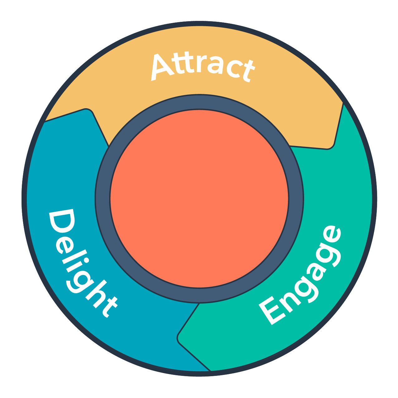 inbound-methodology (1)-1