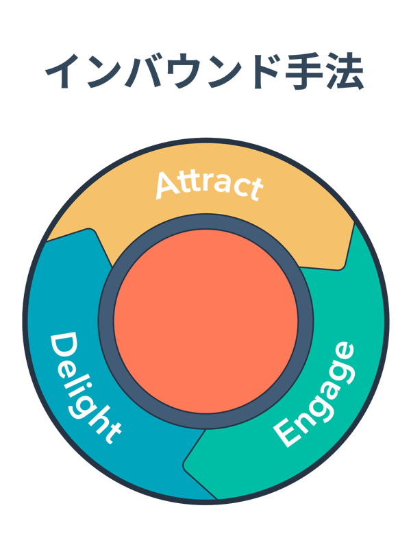 inbound-methodology-title-1