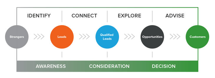 inbound-sales-methodology-small.png