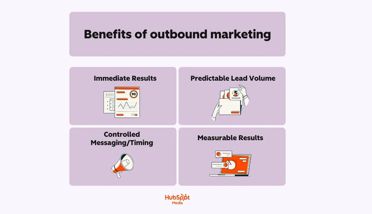 a hubspot-branded graphic highlighting the benefits of outbound marketing