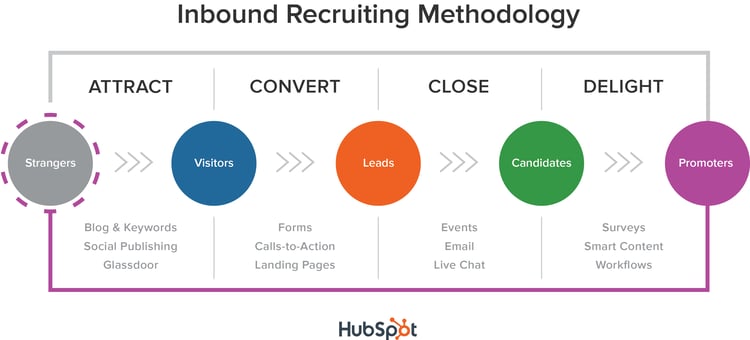 inbound_recruiting_methodology.png