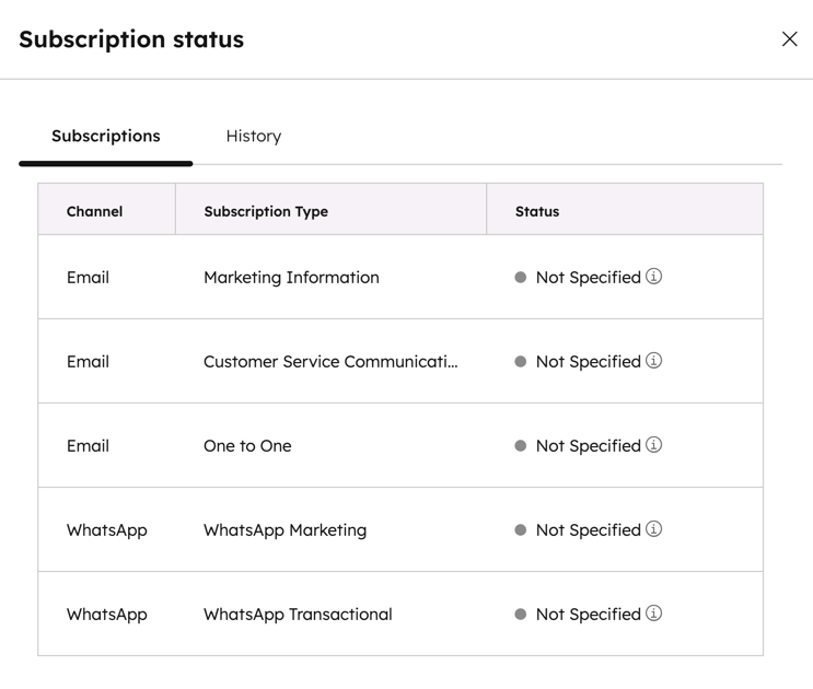Review WhatsApp subscription statuses