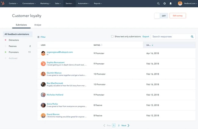 increase customer lifetime value through feedback surveys and customer loyalty