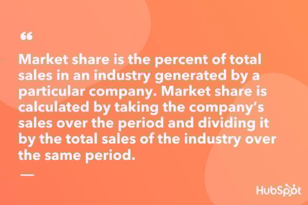 Market share definition.