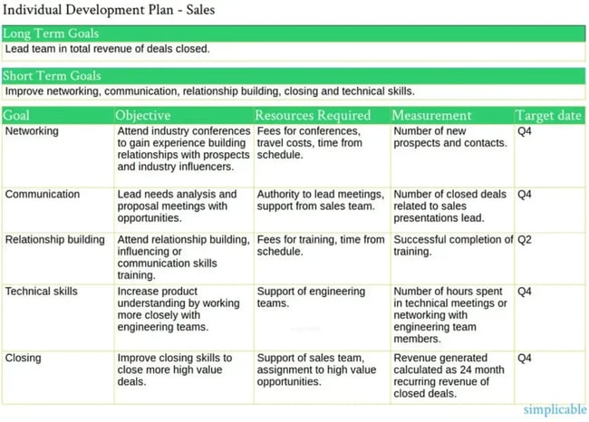 individual development plan example