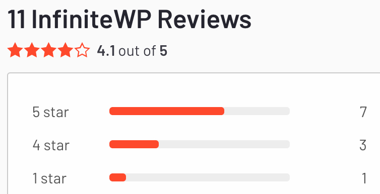 infinitewp-reviews