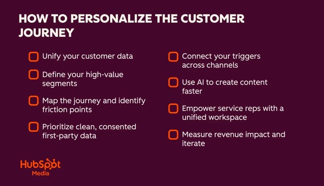infographic detailing eight steps to personalize the customer journey, personalized customer experience.