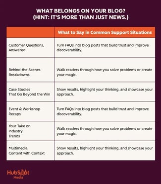 infographic if what belongs on a blog for business