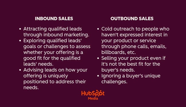 infographic showing the difference between inbound sales and outbound sales