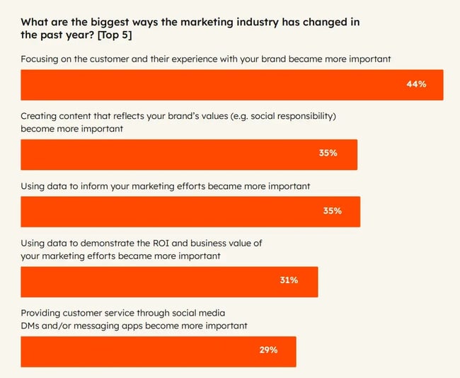 infographic shows the value of data for marketers.