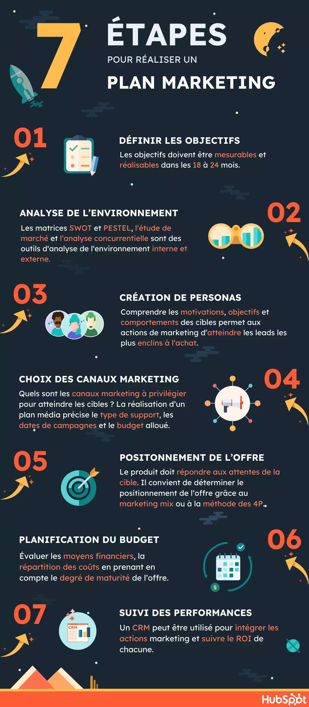 infographie-7-etapes-plan-marketing