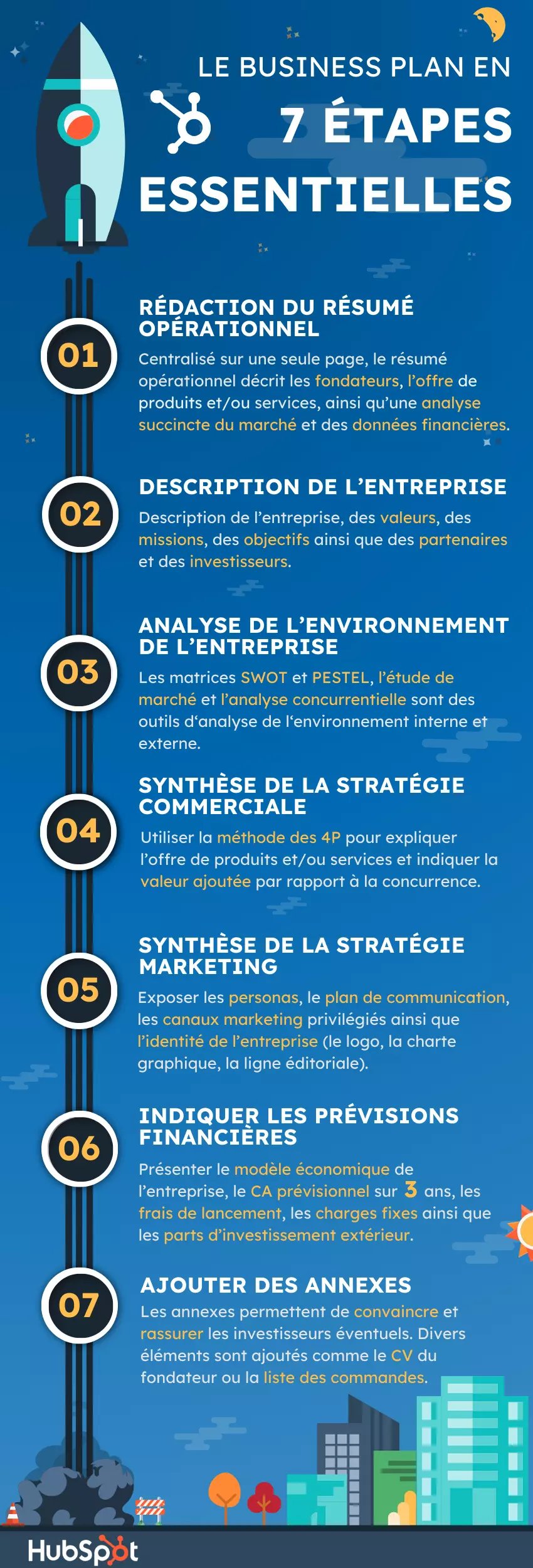 infographie-business-plan-7-etapes
