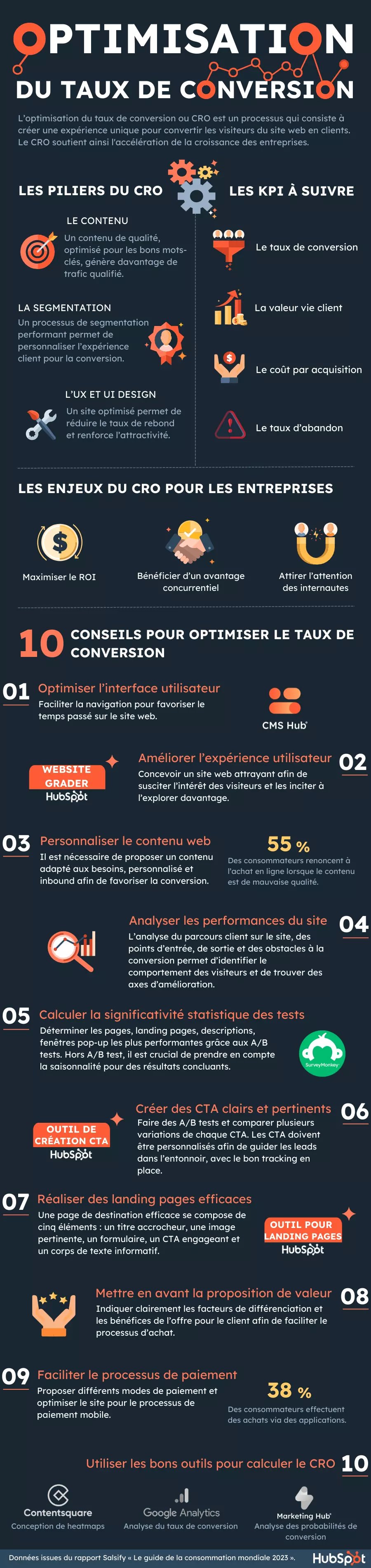 infographie-optimisation-taux-conversion-cro