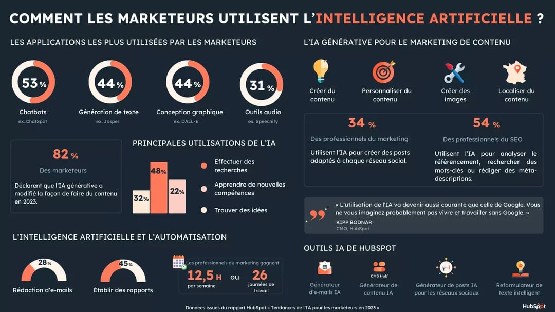 infographie-tendances-ia-marketing (1)