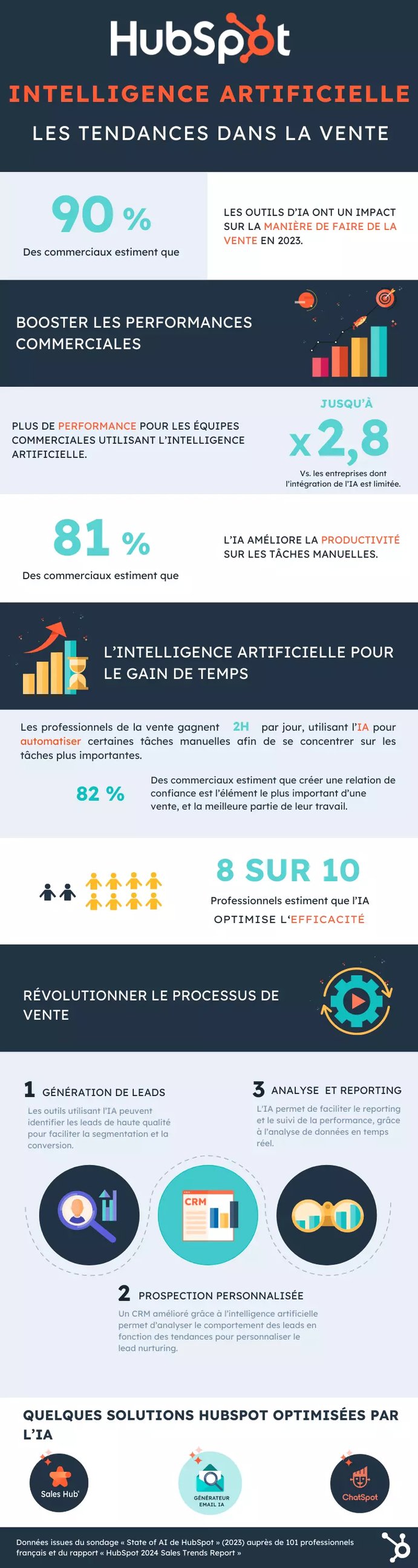 infographie-tendances-vente-ia